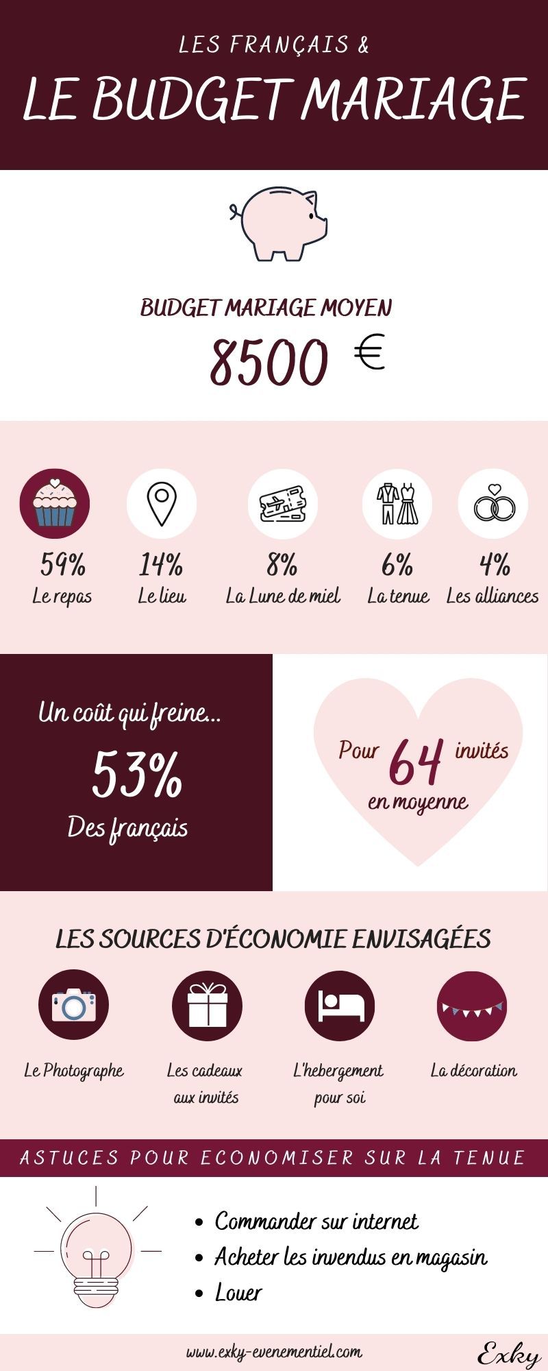 infographie calcul budget mariage